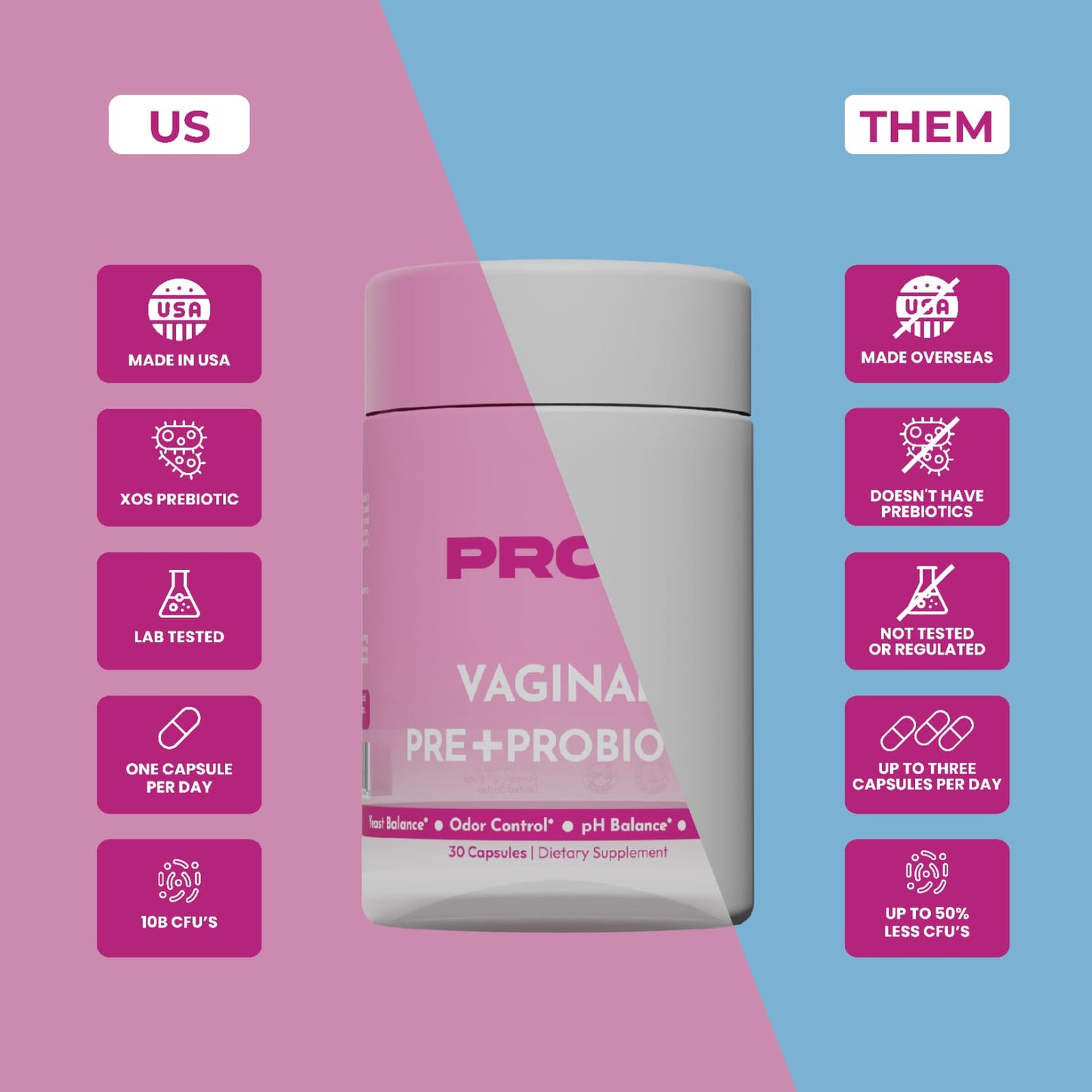 Vaginal Pre+Probiotic