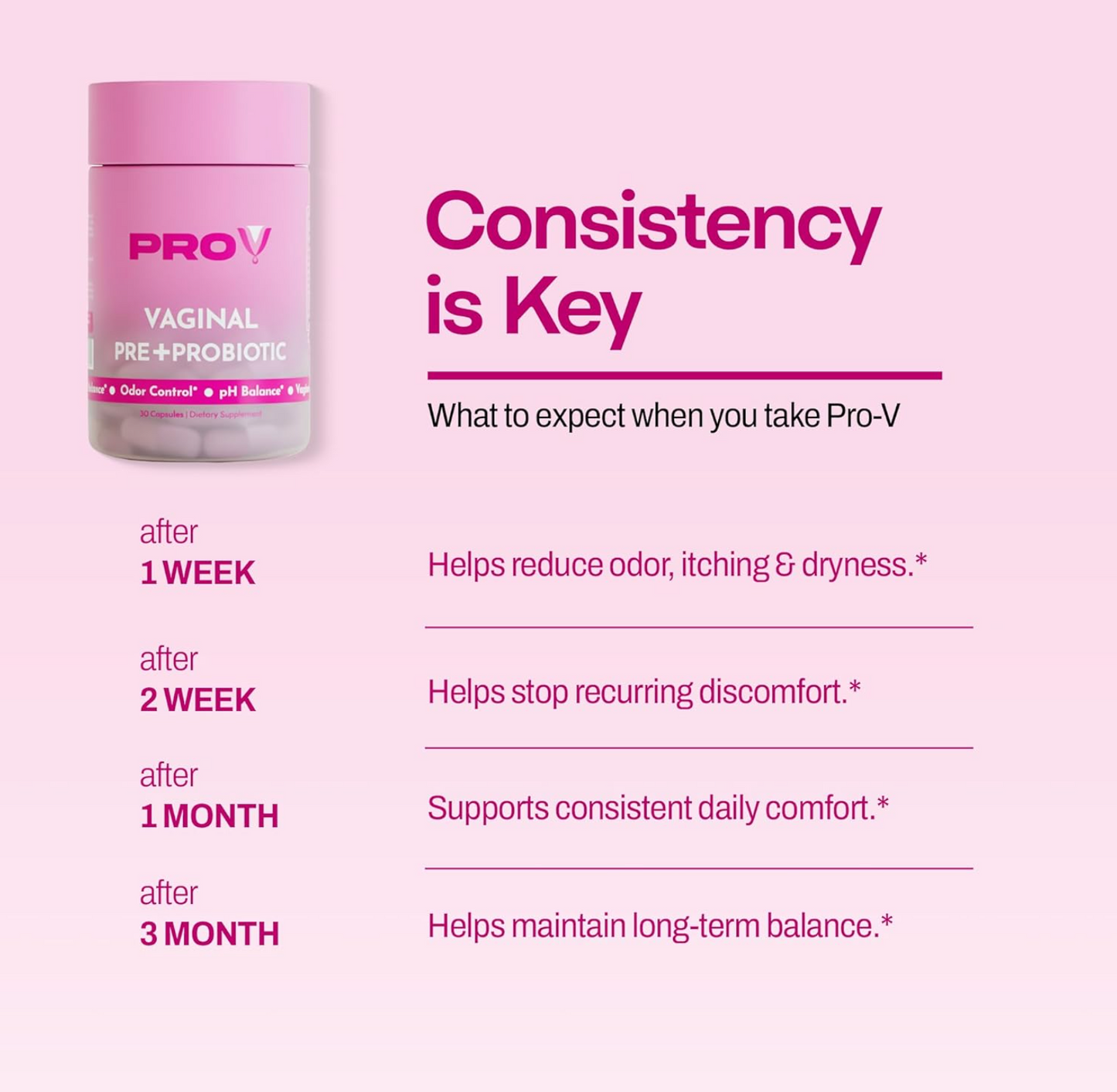Vaginal Pre+Probiotic