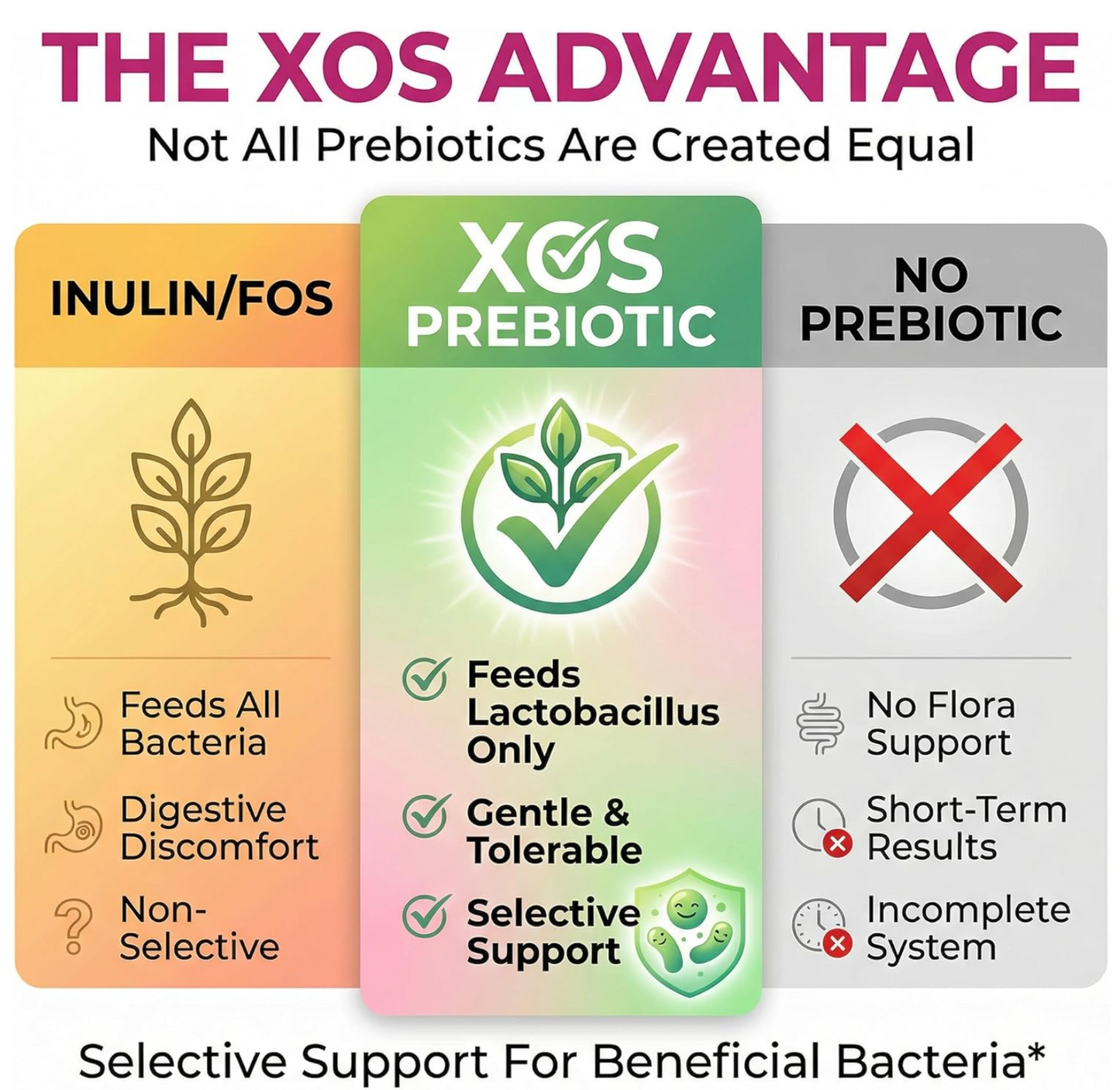 Vaginal Pre+Probiotic